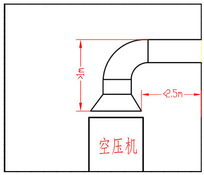 空壓機通風(fēng)管道安裝