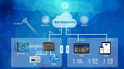 空壓站整站節能