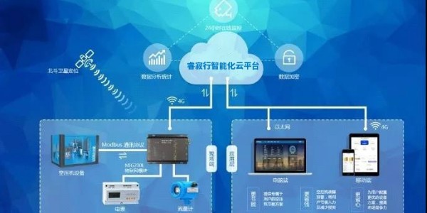 空壓站整站節能